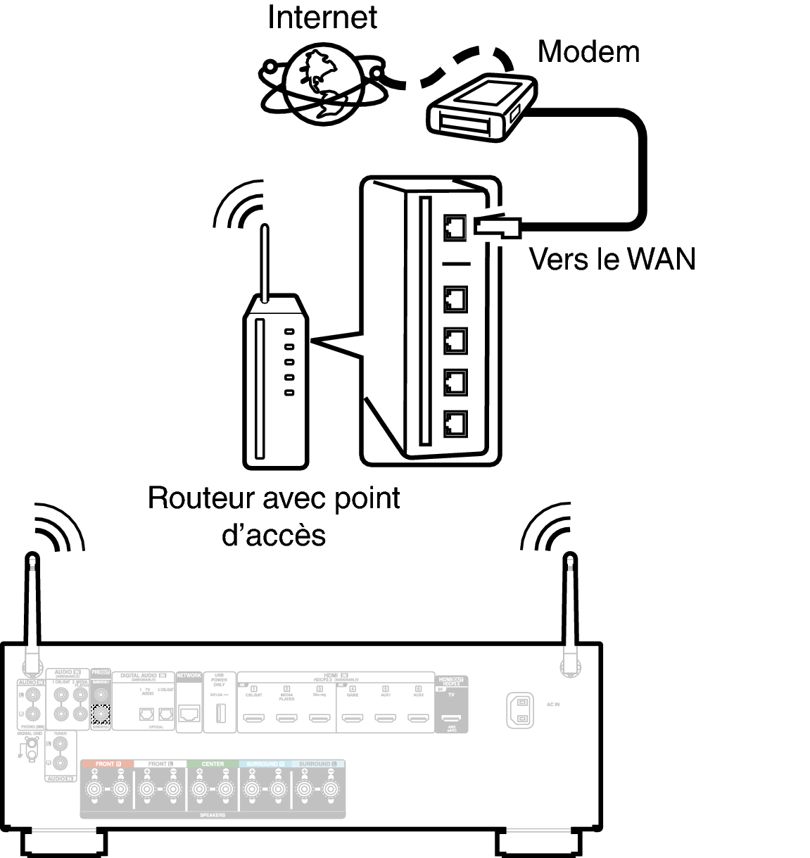 Conne Wireless AVC67E2